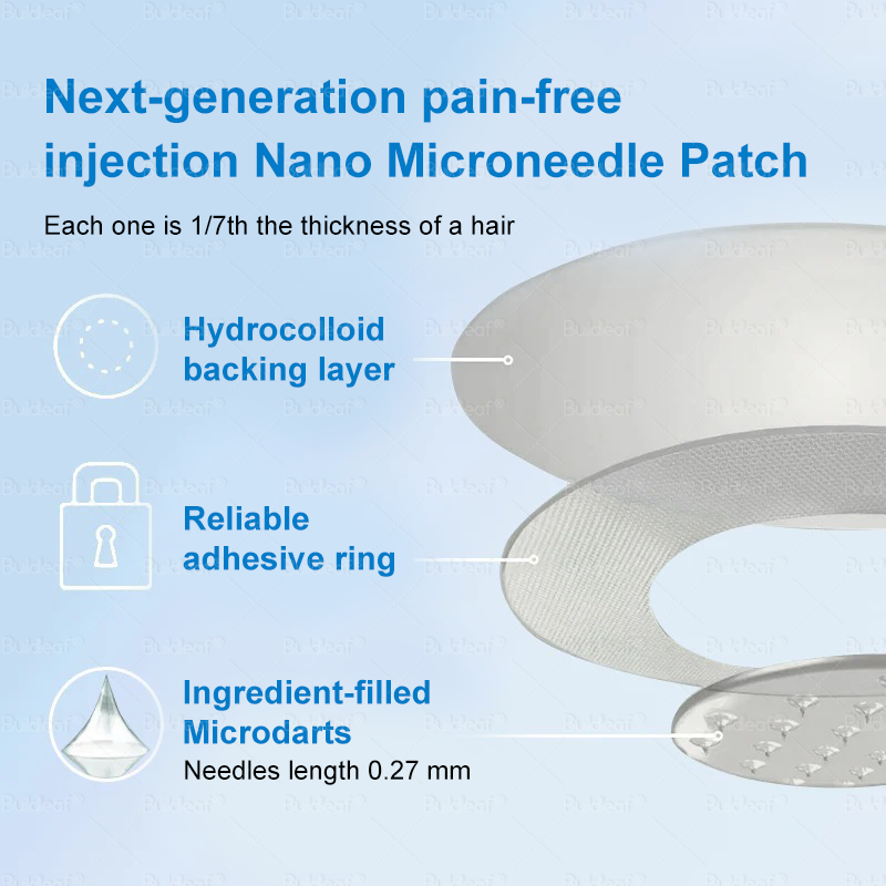 Clinically Proven| Official Store | 𝐵uil𝗱𝐿ea𝐟® 𝑺𝑀𝗚T-𝑮𝐋𝑃-1 𝐒limming & 𝐻ealth 𝑁ano 𝑀icroneedle 𝑃atch |Targets Obesity, Loose Skin, High Blood Pressure, Diabetes, Fatty Liver, Joint Pain, Brain Fog, Low Energy, Body Aches, and More
