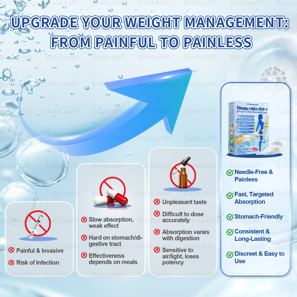 🇨🇦𝐎𝐟𝐟𝐢𝐜𝐢𝐚𝐥 𝐒𝐭𝐨𝐫𝐞·𝐁𝐮𝐢𝐥𝗱𝐋𝐞𝐚𝐟®𝐒𝐥𝐢𝐦 & 𝐅𝐢𝐫𝐦 𝐍𝐚𝐧𝐨 𝐌𝐢𝐜𝐫𝐨𝐧𝐞𝐞𝐝𝐥𝐞 𝐏𝐚𝐭𝐜𝐡 𝐰𝐢𝐭𝐡 𝐌𝐨𝐫𝐢𝐧𝐠𝐚, 𝐎𝐦𝐞𝐠𝐚-𝟑, 𝐂𝐨𝐥𝐥𝐚𝐠𝐞𝐧 𝐏𝐞𝐩𝐭𝐢𝐝𝐞𝐬, 𝐍𝐀𝐃 & 𝐍𝐌𝐍 𝐟𝐨𝐫 𝐎𝐛𝐞𝐬𝐢𝐭𝐲, 𝐂𝐚𝐫𝐝𝐢𝐨𝐯𝐚𝐬𝐜𝐮𝐥𝐚𝐫 𝐃𝐢𝐬𝐞𝐚𝐬𝐞, 𝐃𝐢𝐚𝐛𝐞𝐭𝐞𝐬, 𝐒𝐥𝐞𝐞𝐩 𝐀𝐩𝐧𝐞𝐚, 𝐉𝐨𝐢𝐧𝐭 𝐏𝐫𝐨𝐛𝐥𝐞𝐦𝐬, 𝐒𝐤𝐢𝐧 𝐅𝐢𝐫𝐦𝐢𝐧𝐠, 𝐀𝐧𝐭𝐢-𝐀𝐠𝐢𝐧𝐠, 𝐚𝐧𝐝 𝐌𝐨𝐫𝐞